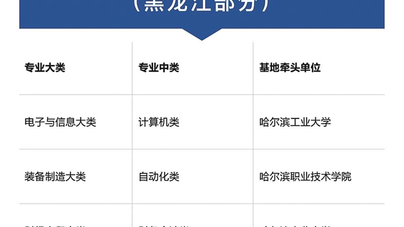 成人教育毕业证样本：了解证书背后的价值**